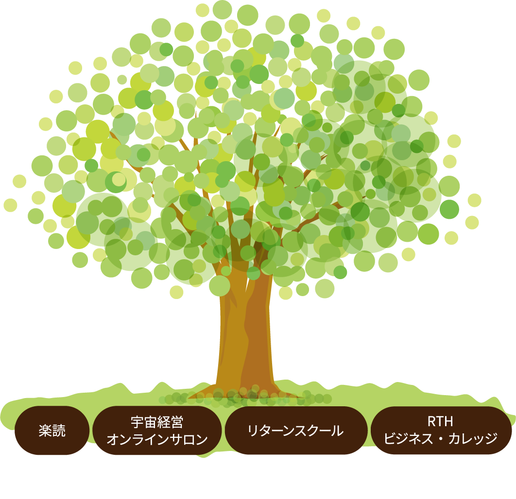 支える　本部
