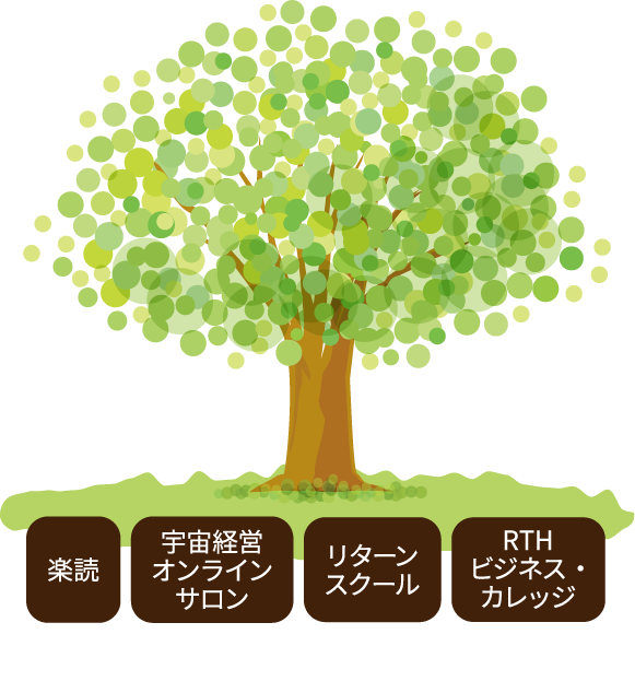 支える　本部